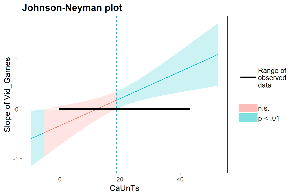 Konzeptuelles Modell  Statistik  mit R f r Fortgeschrittene